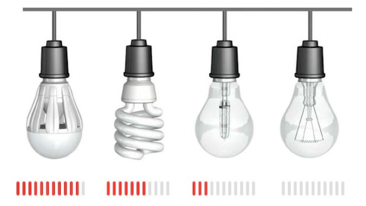 Économies de puissance avec différents types de lampes