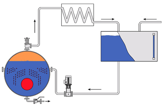 Circuit de purge de chaudière à vapeur pour économiser de l'énergie