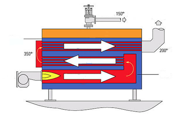 Diagramme de chaudière à vapeur pour économiser l'énergie
